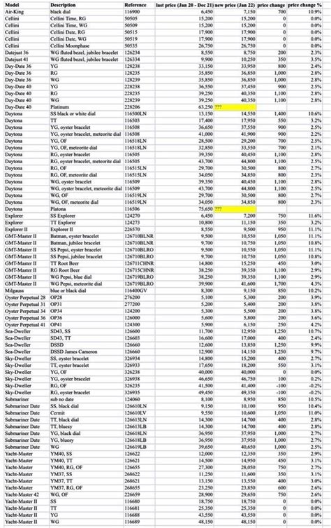 rolex appraisal nyc|rolex resale value chart.